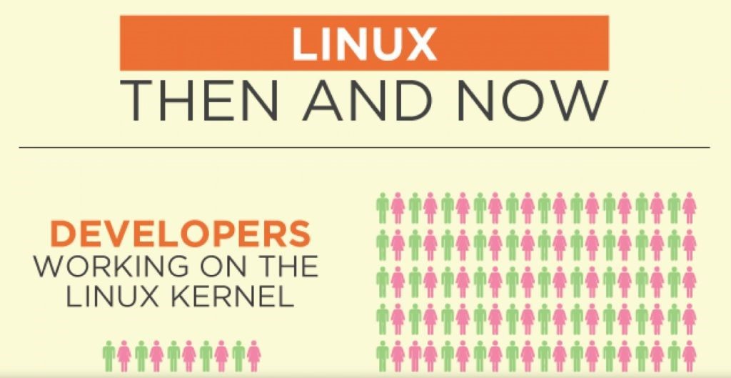 linux then and now